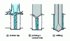 Figure 36 - Drilling with Hard-Cut bits