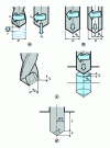 Figure 4 - Parameters to consider when drilling short holes