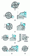 Figure 41 - Regrinding Delta-C drills (Sandvik-Coromant nomenclature)