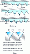 Figure 10 - Obtaining the fillet by successive cuts