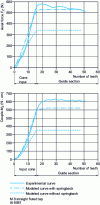 Figure 24 - Analytical modeling of tapping forces by deformation [8]