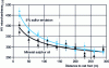 Figure 26 - Thread-forming M12 1.5 threads in C70 steel