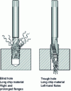 Figure 7 - Chip evacuation as a function of tap flute (source: Prototyp)