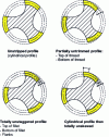 Figure 8 - Tap relief shapes