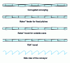 Figure 11 - Various ribbon blade settings