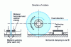 Figure 12 - Workpiece assembly for thermal sawing