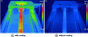 Figure 1 - Temperature distribution on a ball-screw transmission system (source: NSK)