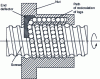 Figure 10 - Cross-section of ball-screw drive (source: A. Olarra [6])