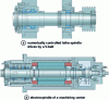 Figure 18 - Cylindrical roller bearings (source: SKF)