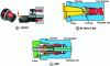 Figure 20 - The different types of attachment (source: (a) SANDVIK COROMANT)