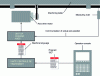 Figure 24 - Simplified architecture of an NC and related information flows