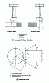 Figure 22 - Tool slide adjustment