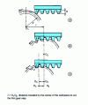 Figure 9 - Execution of the step generation movement by rack and pinion tool