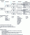 Figure 5 - Classification and code designations of broaching machines