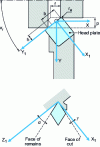 Figure 1 - Turning operation: part and tool geometry