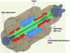 Figure 29 - Hydrostatic hydrodynamic spindle (doc. Ingersoll)