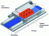 Figure 31 - Diagram of a linear motor