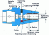 Figure 36 - Hydraulic chuck (doc. Kelch)