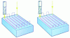 Figure 43 - Tool commitment