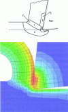 Figure 55 - Cutting thermics (simulation) (doc. ENSAM)