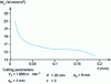 Figure 8 - Specific cutting energy as a function of chip thickness