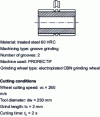 Figure 15 - Gearbox sun gear grinding (source GE Superabrasives)
