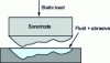 Figure 9 - Shape reproduction by routing