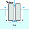 Figure 21 - Conicity during electrode injection