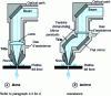 Figure 12 - Laser focusing head: examples of technological realizations