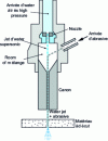 Figure 13 - Cutting head with abrasive