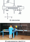 Figure 18 - XY cantilever machine