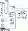 Figure 2 - Schematic diagram of an automatic plasma cutting system