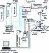 Figure 3 - Schematic diagram of a laser cutting system CO2