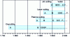 Figure 5 - Key stages in the development of different cutting processes