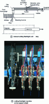 Figure 7 - Flame cutting flashlight