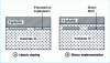 Figure 15 - Epitaxy on implanted layers