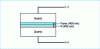 Figure 21 - Anodic quartz sealing