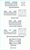 Figure 3 - Silicon etching (100)