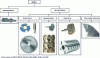 Figure 1 - Different tool families for woodworking