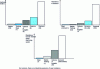 Figure 12 - Comparative performance of different cutting materials