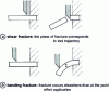 Figure 22 - Principle of chip formation in end profiling (90-90 mode)