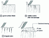 Figure 23 - 90-90 mode surface finish