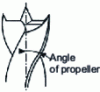 Figure 32 - Propeller angle