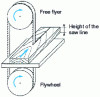 Figure 6 - Band saw: schematic diagram (without guard)