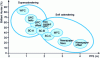 Figure 9 - Application range for supercalenders and soft calenders (gloss depending on the PPS smoothness of the papers) [14]