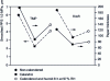 Figure 13 - Effect of calendering and rewetting on the smoothness and thickness of TMP and Kraft formettes 