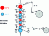 Figure 5 - Schematic representation of the supercalender and operating parameters