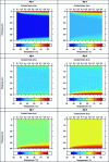 Figure 6 - Evolution of the sheet temperature distribution in the different contact zones of the supercalender 