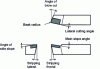 Figure 3 - Typical turning tool geometry