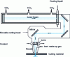 Figure 7 - Principle of the CO2 laser